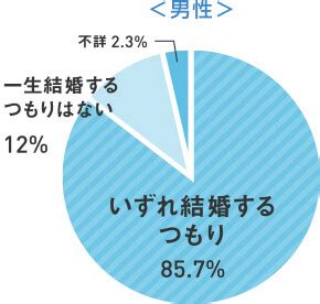 結婚意思